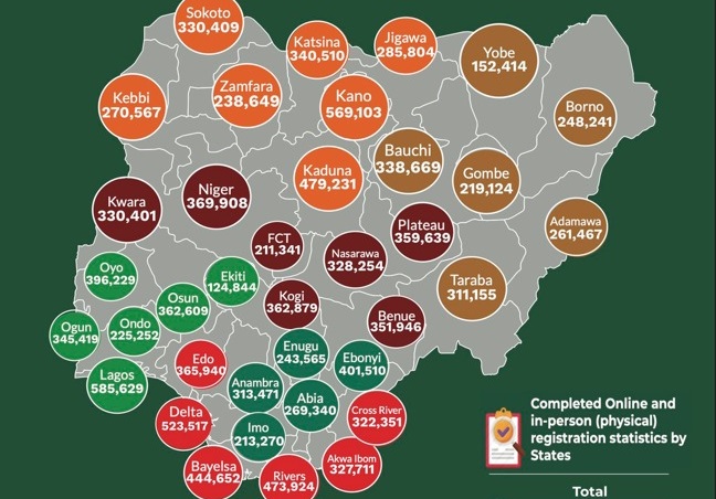 How Extortion By INEC Officials, Insecurity Mar Voters’ Registration In Niger Villages